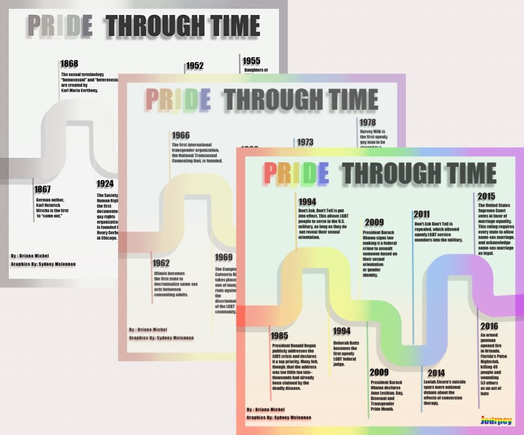 Pride Through Time